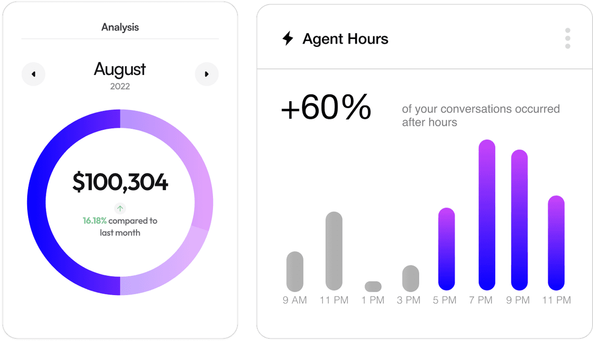 Analytics Dashboard