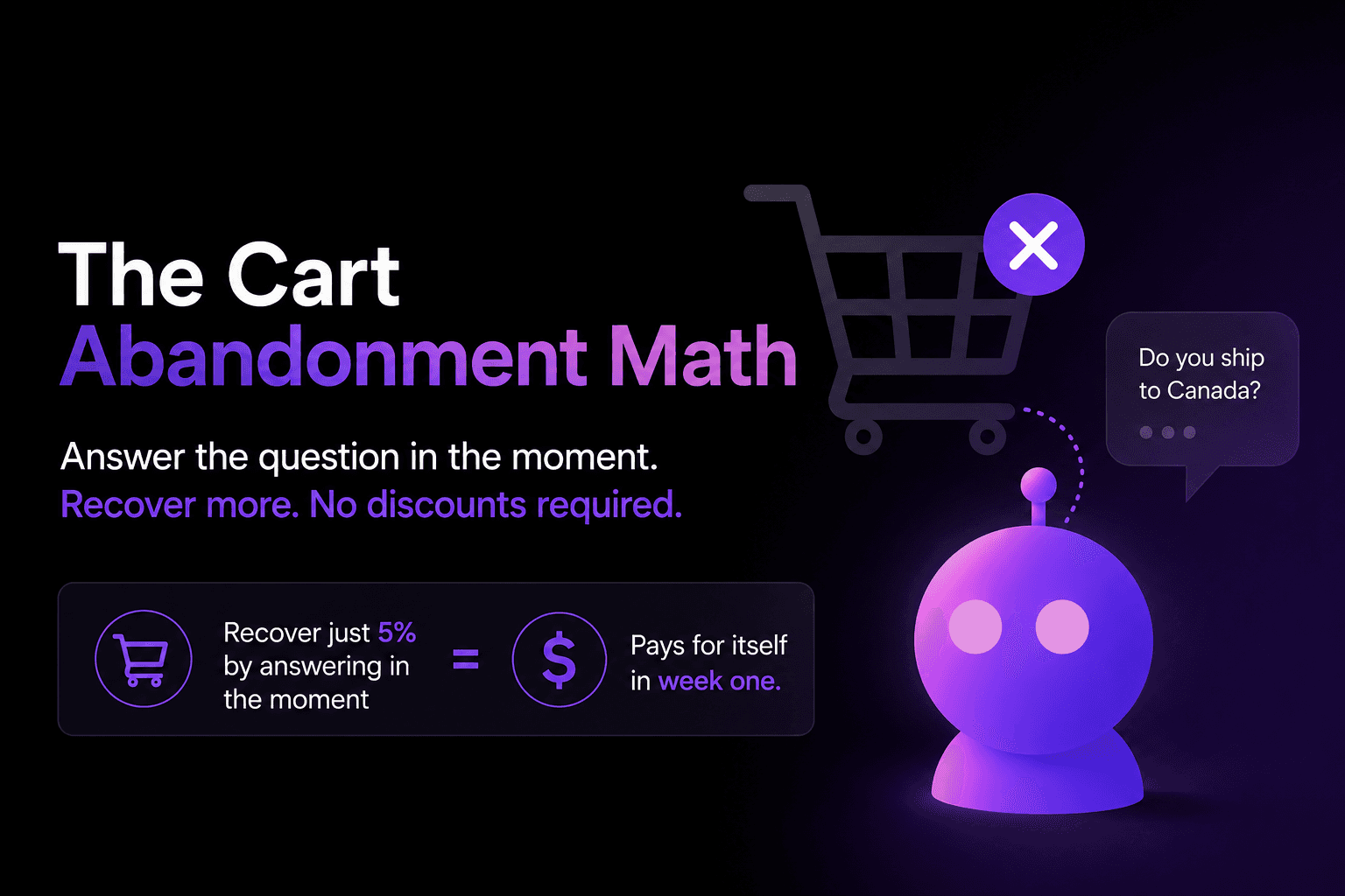 The Cart Abandonment Math — recover 5% by answering shopper questions in the moment; a Brand Agent pays for itself in week one
