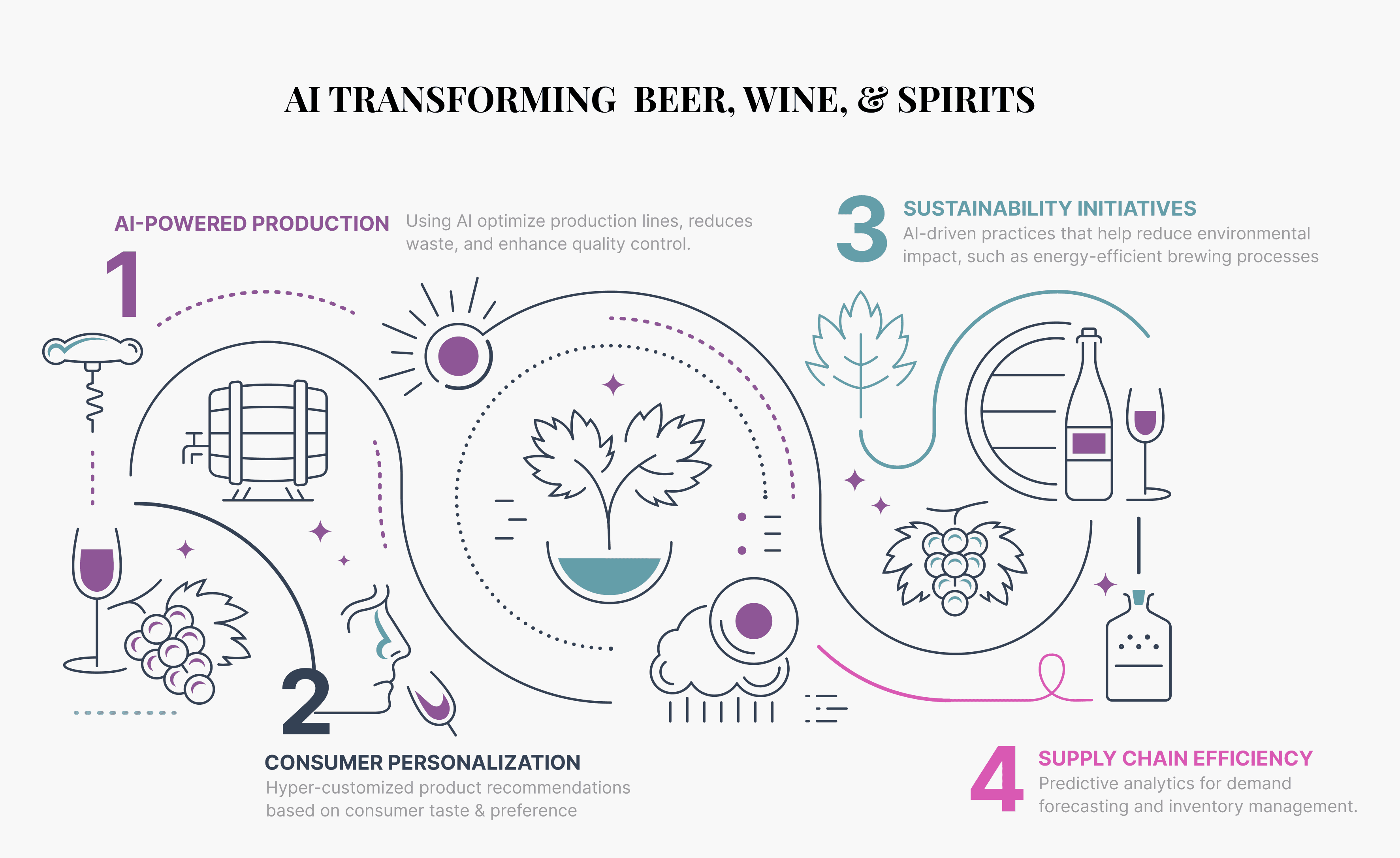 AI is transforming the wine and spirits industry